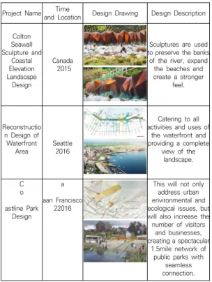 Table  7.  Analysis  of  excellent  case