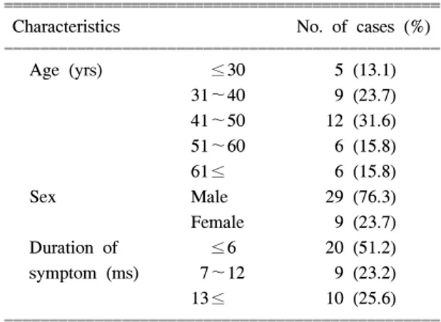 Table  1.  Patient  Characteristics
