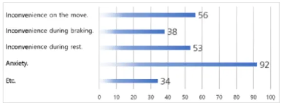 Table  3.  User  InterviewFig.  4.  Class  4  or  below  issues  of  online  buyer  review