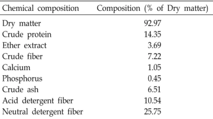 Table  1.  Chemical  composition  of  pelleted  concentrate  feed  used  for  in  vitro  experiment  as  substrate