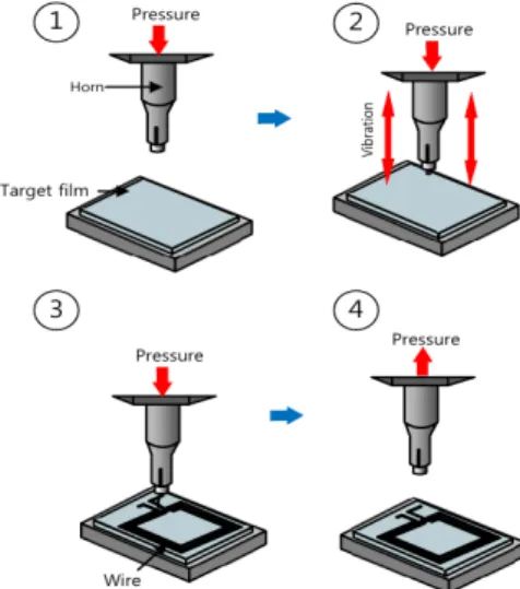 Fig.  1.  Ultrasonic  Micro-pattern  process