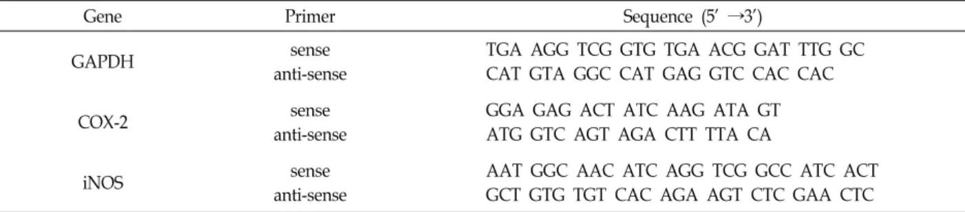 Table  1.  Sequence  of  the  primers  used  for  RT-PCR