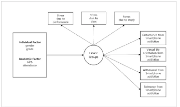 Fig.  1.  Path  Diagram  of  the  Research  Model