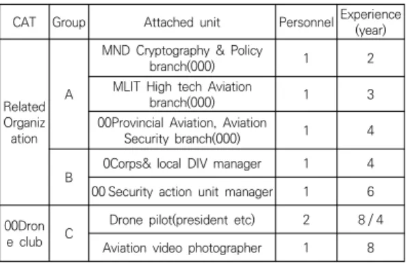 Table  2.  ‘Focus  group’  interview  subject