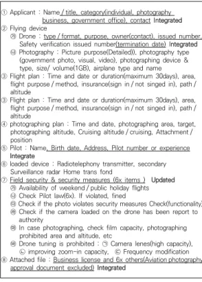 Table  9.  Flight  approval  &amp;  aviation  photography  approval  integrated  updated  list(Sample)