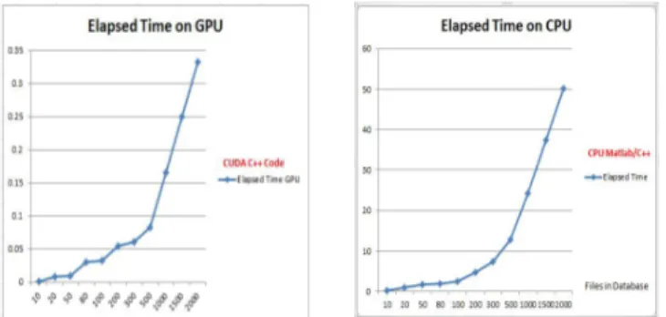 Table 1. Comparison table of computational time