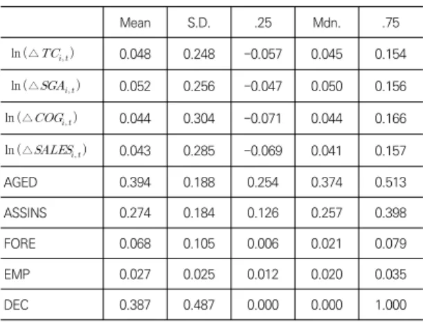 Table  3.  Descriptive  Statistics