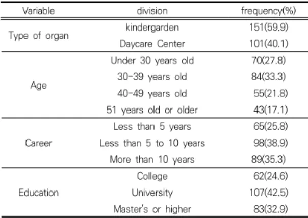 Table  2.  Item  composition  of  questionnaire