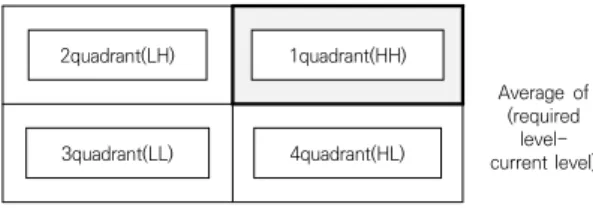 Fig.  1.  Borichi  demand  formula