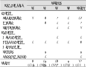 Table 1. Primary Site and T-stage 