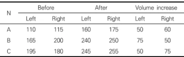 Table  5.  Changes  in  breast  volume