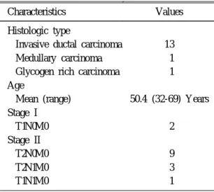 Table 1. Clinical and Pathological Findings in 15 Patients Undergoing Surgical Biopsy Characteristics Values Histologic type