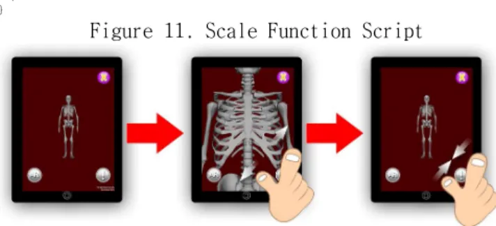 Figure 12. Scale Function 