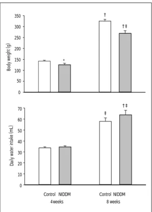 Fig. 3. Plasma concentration of atrial natriuretic peptide (ANP) sampled at 8 weeks after birth in control and non-insulin dependent diabetic (NIDDM) rats.