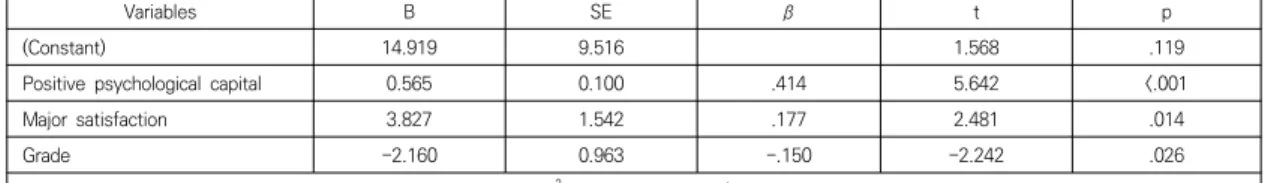 Table  4.  Factors  influencing  learning  flow                                                                                                                                        (N=181)