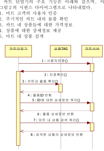 표 1. items 테이블 
