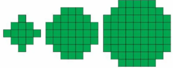 Figure 5 the index of pixels for structural element size 3 