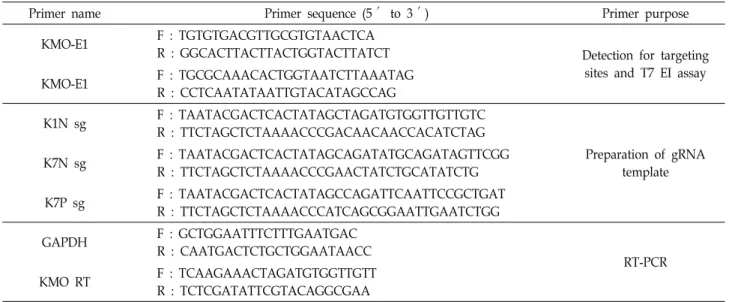 Table  2.  Primers  used  in  this  study
