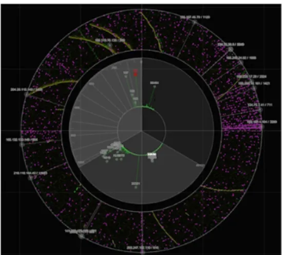 Fig.  7.  Host  scan  attack
