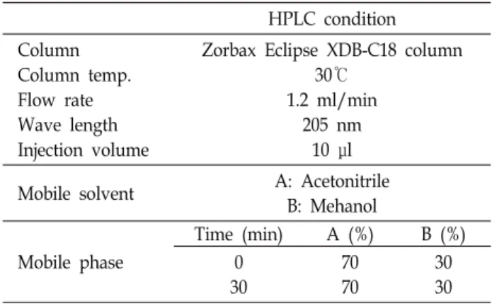 Table  1.  HPLC  condition  of  fucosterol HPLC  condition Column Column  temp. Flow  rate Wave  length Injection  volume