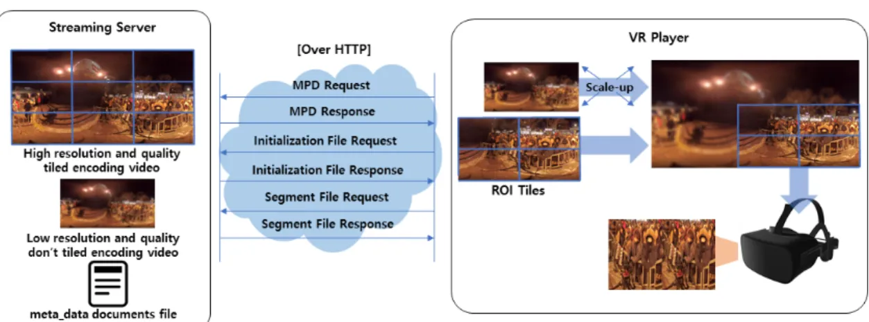 Fig.  3.  360  VR  service  sequences  at  the  existing  cable  broadcasting  networkFig