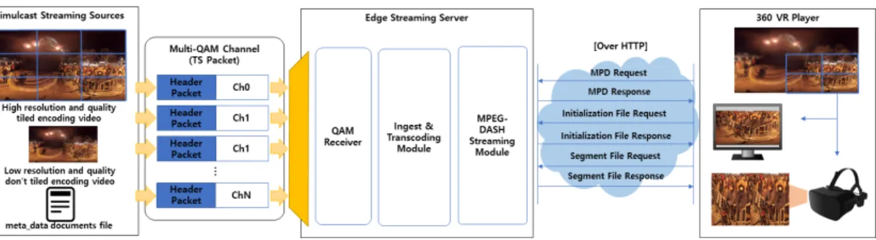 Fig.  5.  The  broadband  multi-channel  transfer  system  based  on  QAM  broadcast  signal