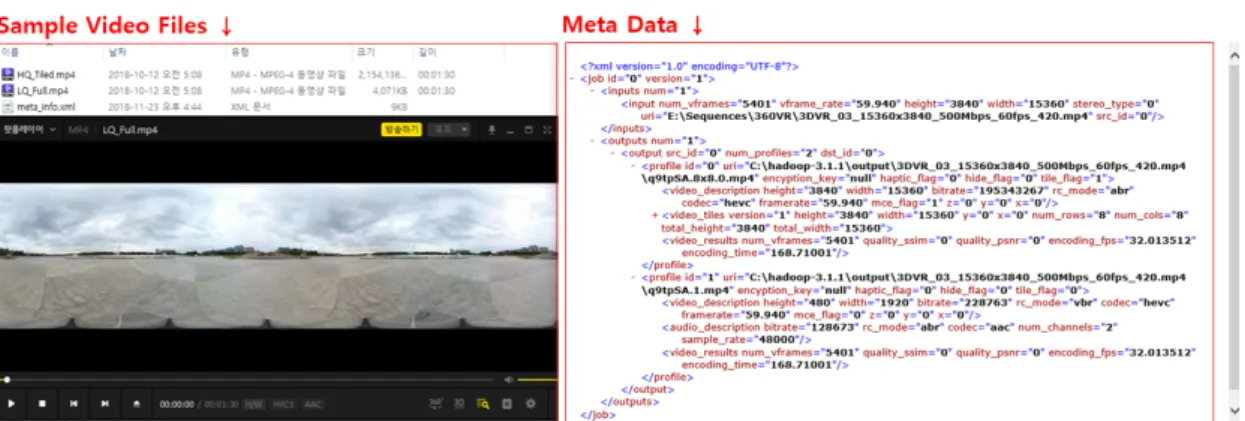 Fig.  12.  A  result  of  the  transfer  bandwidth  measurement  used  on  multi  QAM  channelFig