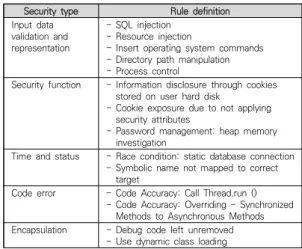 Fig.  4.  Query  editing  and  unit  testing
