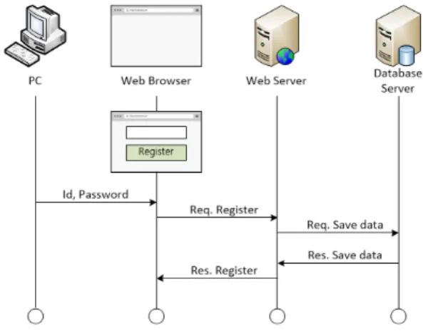 Fig.  1.  Network  Model