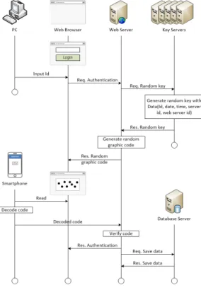 Fig.  4.  Graphic  Code