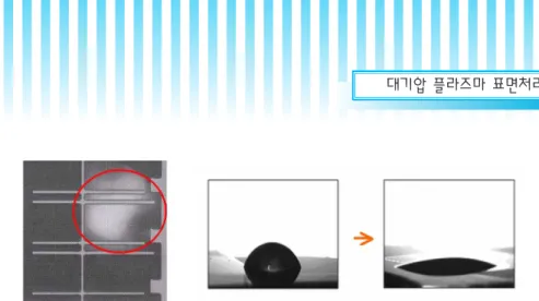 그림 6. LCD metal 전극 애칭(etching)불량과 metal 전극 PR패턴에서의 대기압 플라즈마 처리전후 접촉각 사진.