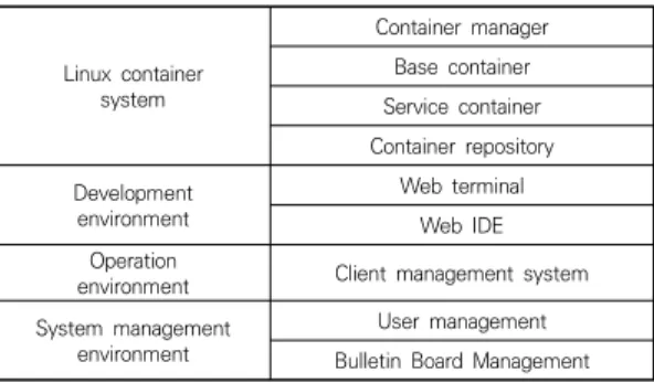 Fig.  3.  System  Configuration  Map 3.1.2  제안  시스템  구성 