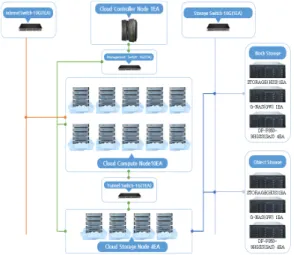Fig.  5.  Hardware  Configuration  Map