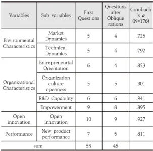 Table  2.  Internal  Validities