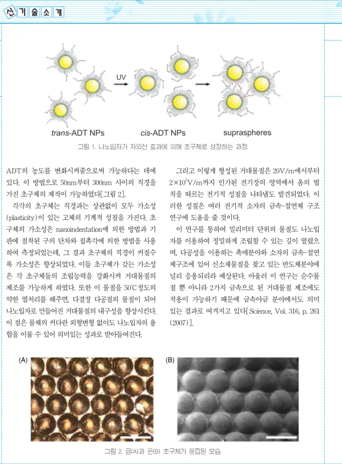 그림 2. 금(A)과 은(B) 초구체가 응집된 모습.