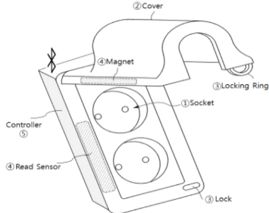 Fig.  3.  Controller  of  EFM