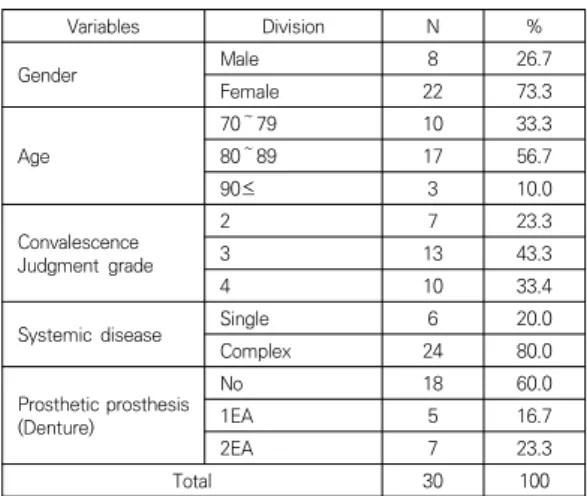 Table  1.  General  characteristic  of  study  participants