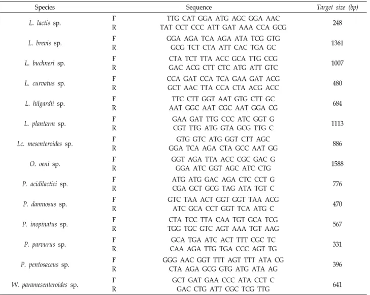 Table  1.  Primers  used  in  this  study