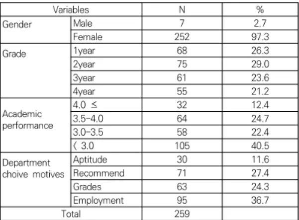 Table  2.  The  level  of  problem-solving  ability,  critical  thinking  and  major  satisfaction.