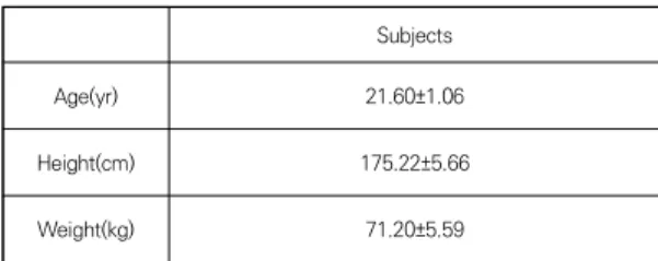 Table  2.  Comparison  of  the  vital  capacity  measurement  in  the  subjects  according  to  changes  of  position              (L)