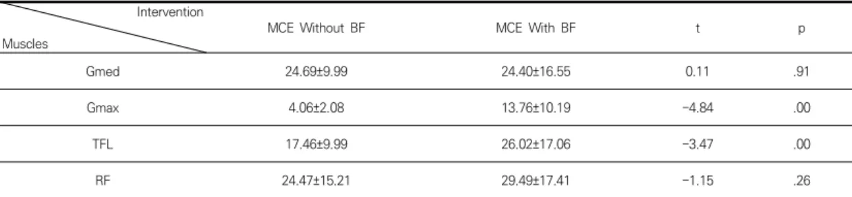 Table  1.  General  characteristics  of  subjects          (n=21)