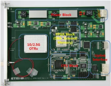 그림 1은 본 연구에서 개발한 XGPON OLT 보드이다. 그림2에서 OTRx는 optical transmitter and receiver이다. CPU block은 시스템 firmware를 관리한다