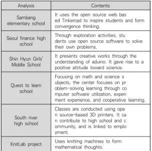 Table  2.  Case  Analysis  result