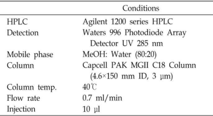 Table  1.  HPLC  analysis  conditions  for  lignin  contents Conditions HPLC Detection Mobile  phase Column Column  temp