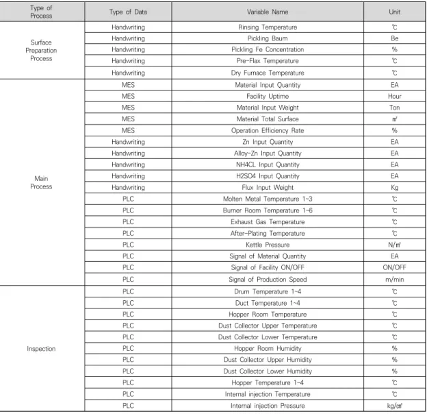 Table  1.  Description  of  variables