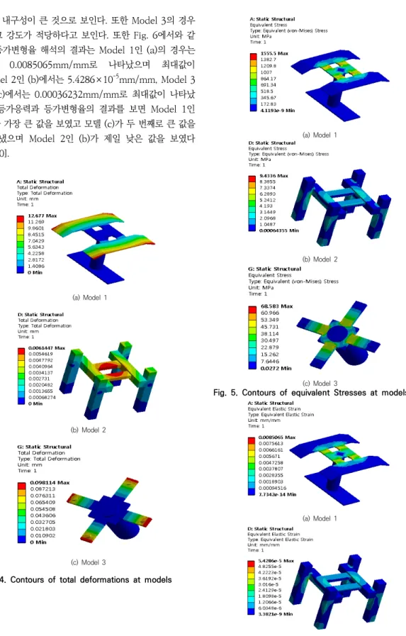 Fig.  4.  Contours  of  total  deformations  at  models 