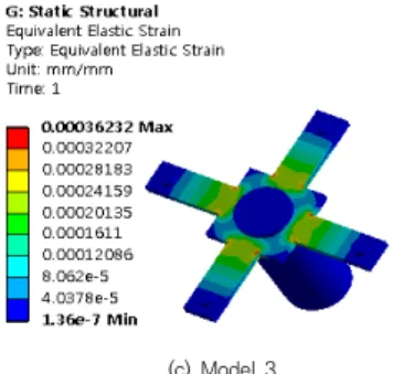 Fig.  6.  Contours  of  equivalent  elastic  Strains  at  models