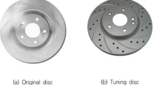 Table  1.  The  name  of  vent  and  face  hole,  disc  face pattern  of  the  four  models