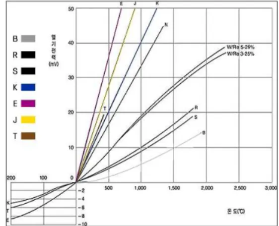 Fig. 1. Example of a previously developed rotating shaft  bearing  temperature  sensor