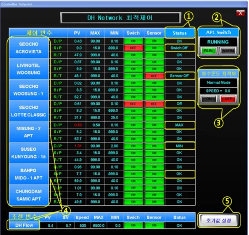 Fig. 2. APC Management Console